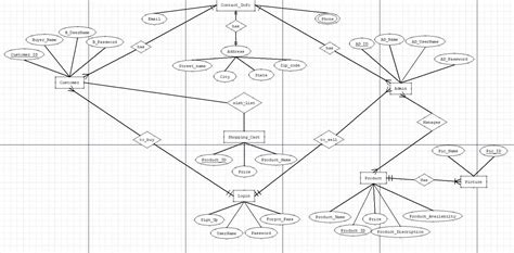 solved im working   er diagram   smart product cheggcom