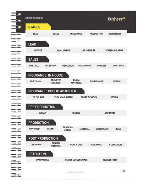 Roofing Process Manual