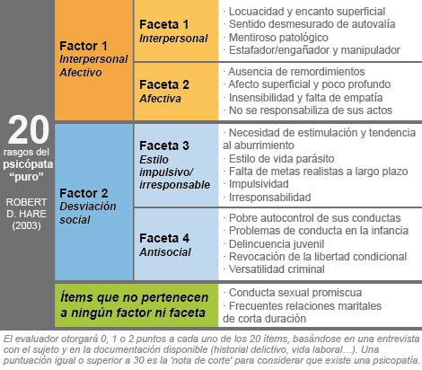 Cómo identificar a un psicópata integrado y cortar con esa relación