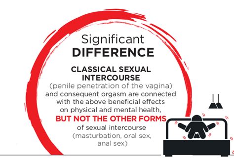 Sex Benefits Isud