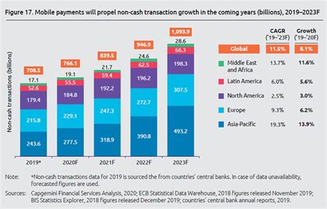 Digital Wallet User Base To Increase To 4bn By 2024 NFCW