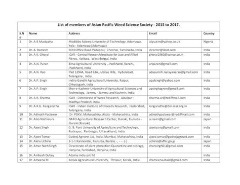 PDF List Of Members Of Asian Pacific Weed Science Society DOKUMEN TIPS