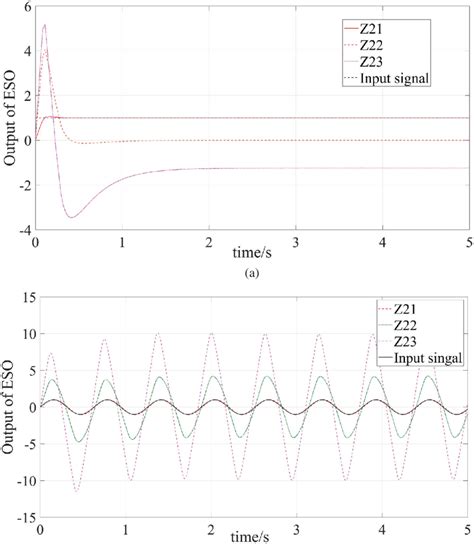 Response Curve Of The Improved Eso Download Scientific Diagram