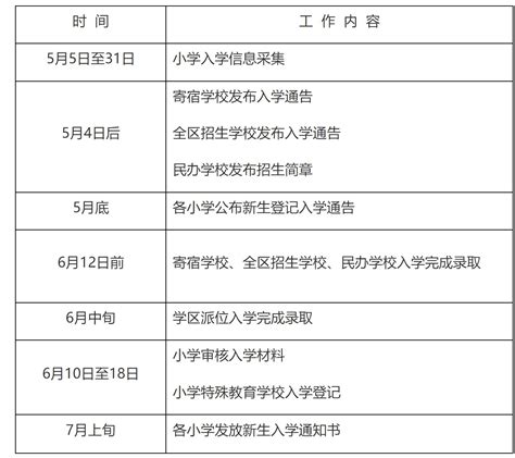 北京市西城区教育委员会关于西城区2023年义务教育阶段入学工作的实施意见政策文件首都之窗北京市人民政府门户网站