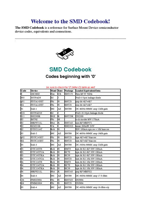 SMD Resistor Code Chart