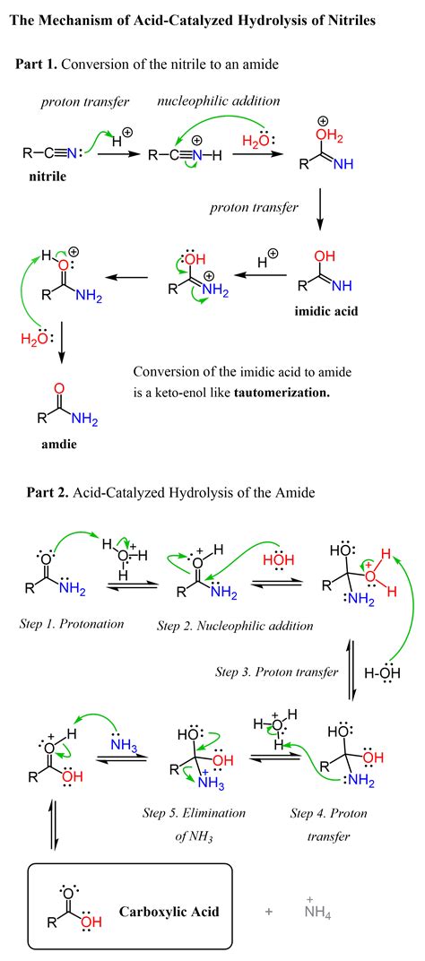 The Mechanism of Nitrile Hydrolysis To Carboxylic Acid - Chemistry Steps