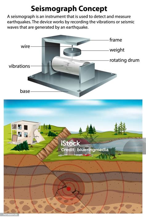 Seismograph Illustration With Earthquake Waves Stock Illustration Download Image Now Seismic