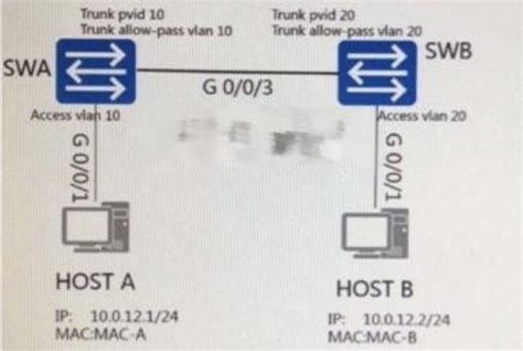 H12 811 V1 748 多选题如下图所示网络，交换机a和交换机b连接主机的端口分别属于vlan10和vlan20，交换机互联的端口