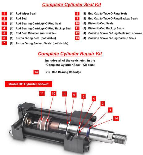 Seal Kits for Pneumatic Cylinders – Hardware & Pneumatics