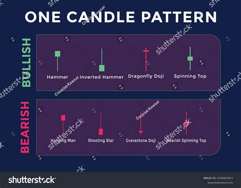 Candlestick Trading Chart Patterns Traders One Stock Vector (Royalty ...