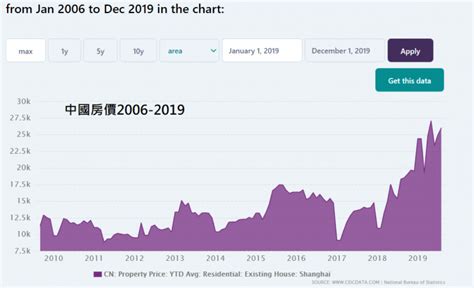 300字讀電子報》房價怎麼都壓不下來！中國新的「殺手鐧」：用一個簡單的方法，讓小建商知難而退 風傳媒