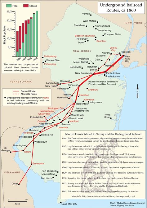 underground rr map discovery changes American history today 1
