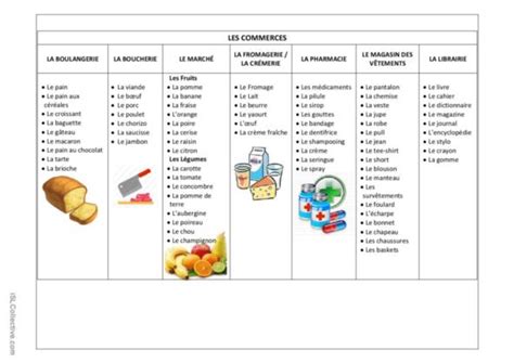 19 Commerces Français Fle Fiches Pedagogiques Pdf And Doc