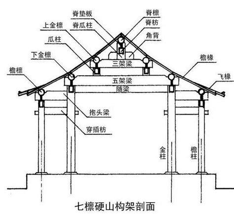 飞椽子,(第3页)_大山谷图库