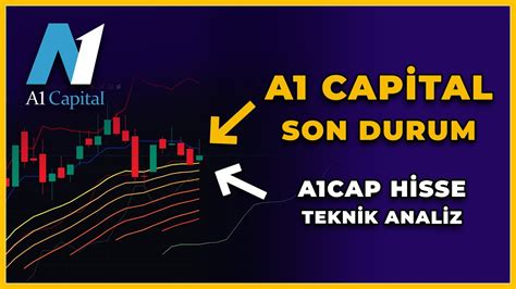 A Capital Hisse Analizi A Cap Yorum Hisse Yorumlar Bilan O