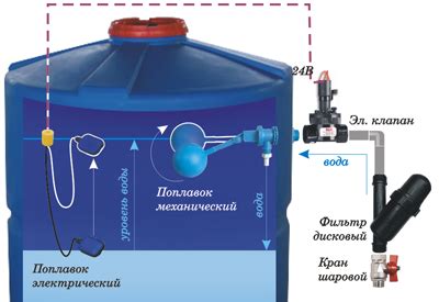Уровень воды в емкости и контроль уровня воды в баке