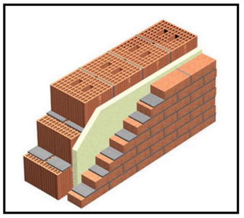 Costruzioni Con Pareti Esterne In Mattoni A Faccia Vista