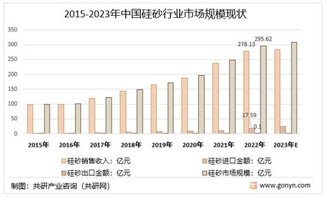 干货2022年硅砂行业最新发展现状分析共研网 商业新知