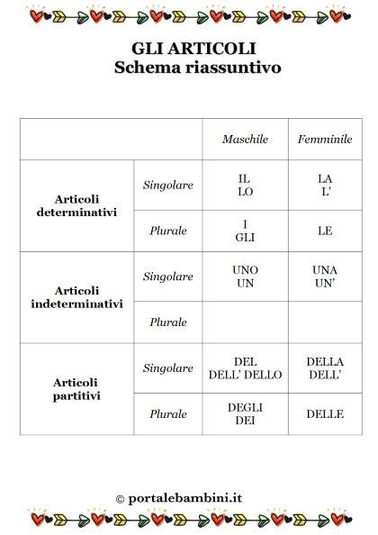 Gli Articoli Indeterminativi Schede Didattiche Portalebambini It