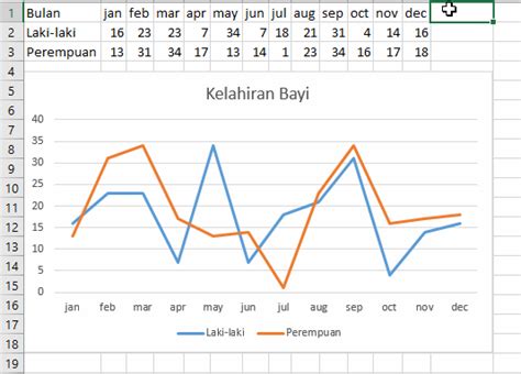 Berikut Jenis Grafik Garis, Paling Heboh!