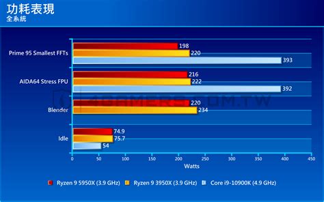 Cpu Benchmark And Review Amd Ryzen X Hot Sex Picture