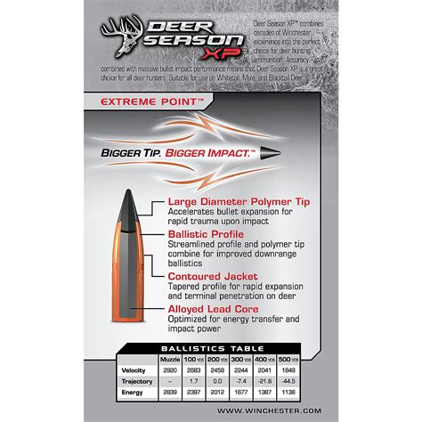 Winchester Deer Season Xp 30 06 Springfield 150 Grain Rifle Ammunition