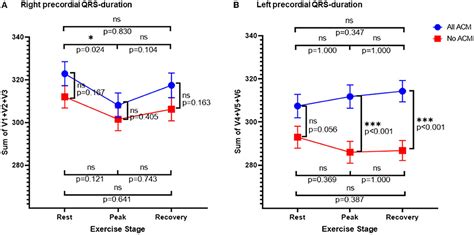 Frontiers Electrocardiographic Phenotype Of Exercise Induced