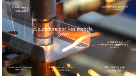 Soldadura Por Resistencia By Rafael Mendoza On Prezi