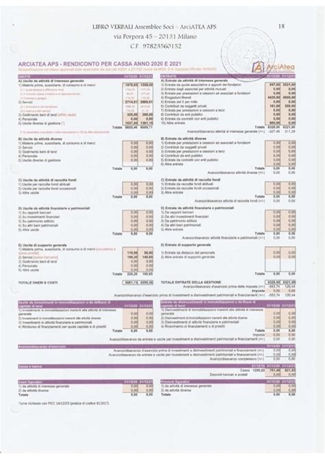 Rendiconto Per Cassa Anno 2020 E 2021 Mod D ArciAtea