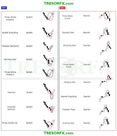 Printable Candlestick Chart Patterns Cheat Sheet Pdf