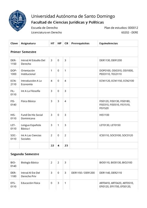 Licenciatura En Derecho Uasd Plan De Estudios Dere