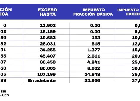 Los Ciudadanos Que Ganen Más De Usd 99180 Al Mes Deben Pagar Impuesto