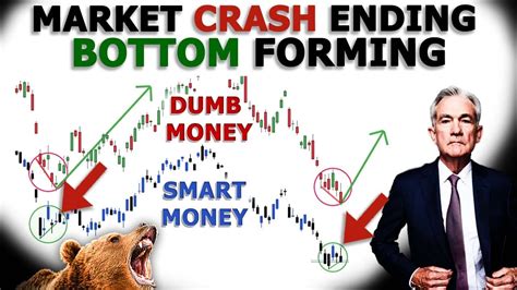 Stock Market Crash Ending Bottom Forming Youtube