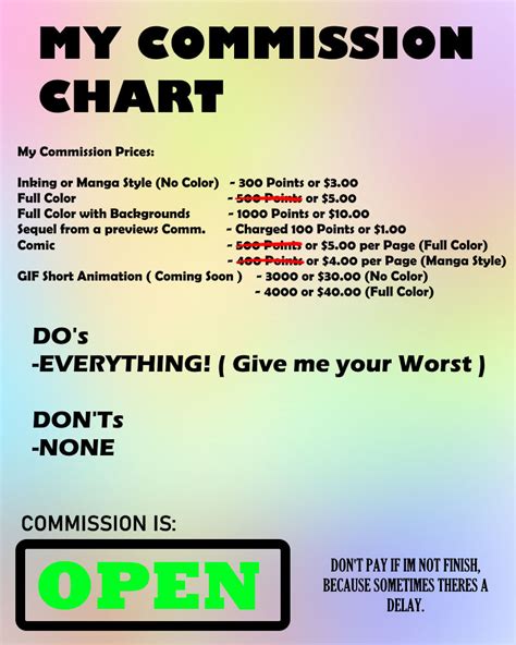 commission chart  knownmusk  deviantart