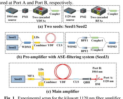 Figure 2 From Kilowatt Level Yb Raman Fiber Amplifier With Narrow