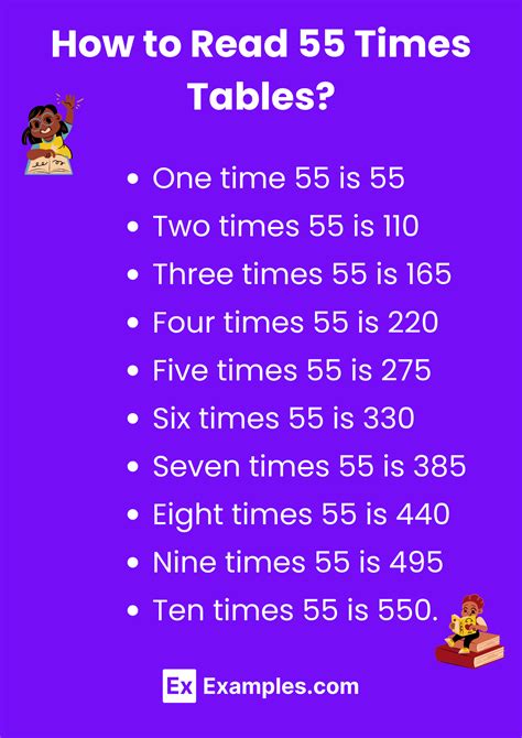 Multiplication Table of 55 - Solved Examples, PDF