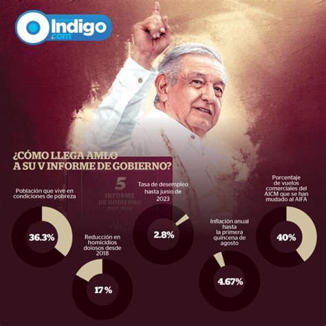 AMLO Inicia La Cuenta Regresiva De Su Sexenio Con El Quinto Informe De