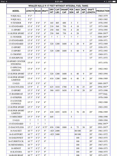 Yamaha Outboard Propeller Chart Ponasa