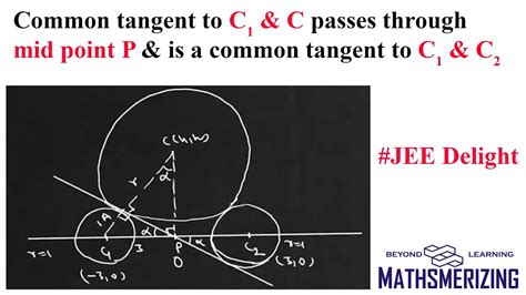 JEE Delight Common Tangent To C1 C Passes Through Mid Point Is A