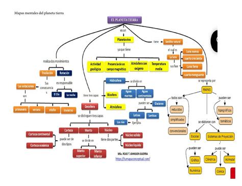 Mapas Mentales del Planeta Tierra Historia mundial y geografía uDocz