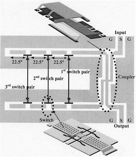 Schematic View Of The Two Bit Reflection Type Phase Shifter With