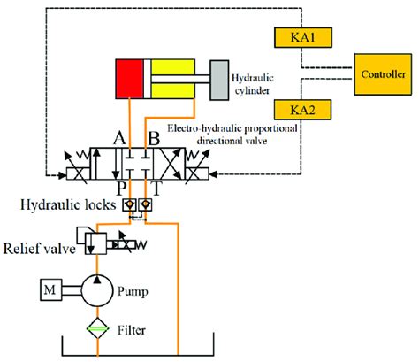 Hydraulic System Labeled Diagram Hydraulic Lift Mechanism Hydraulics ...