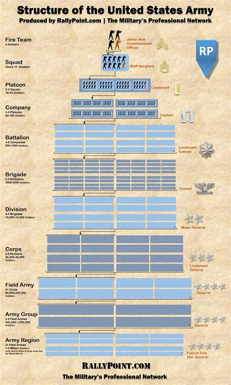 √ Us Army Military Pay Chart 2016 - Va Army