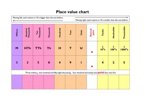 Place value chart in Word and Pdf formats