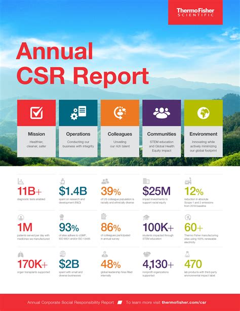 Thermo Fisher Scientific Releases Corporate Social Responsibility Report