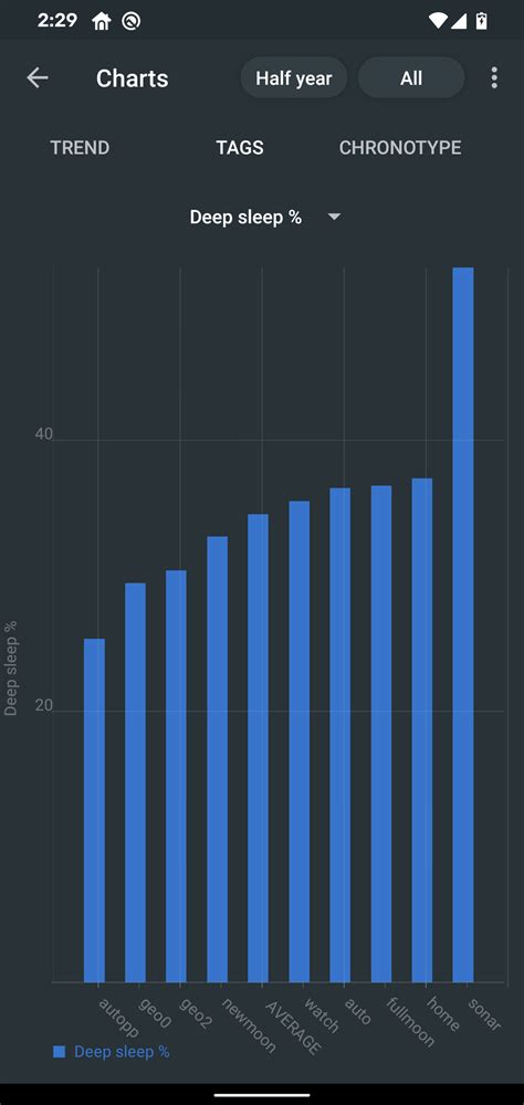 Charts Trends Sleep As Android