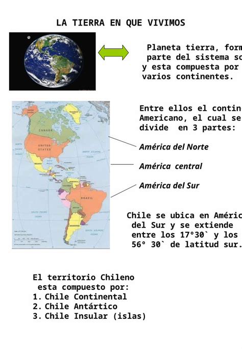 Ppt La Tierra En Que Vivimos Planeta Tierra Forma Parte Del Sistema