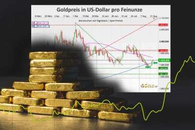 Goldpreis Steigt Auch Ohne Brics W Hrung