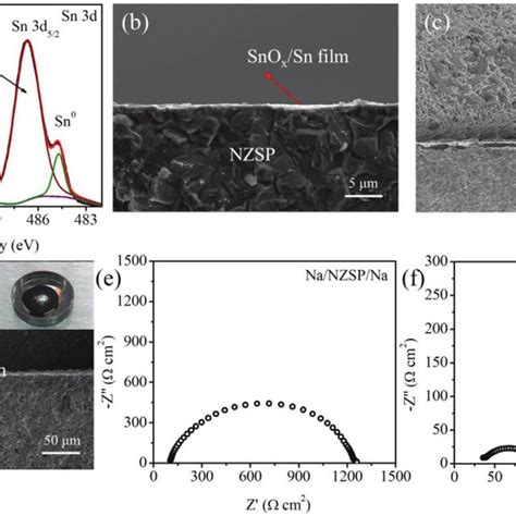 A XPS Spectrum Of Sn 3d Of The Surface Of SnO X Sn NZSP B SEM Image