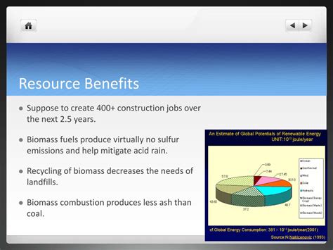 Ppt Biomass Energy Powerpoint Presentation Free Download Id3235988